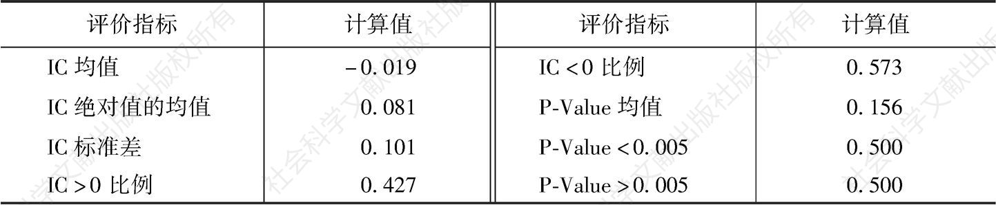 表1 某因子IC值序列的统计评价指标