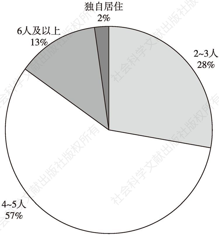 图13 毕业生的家庭人口数量（N毕业生=1393）
