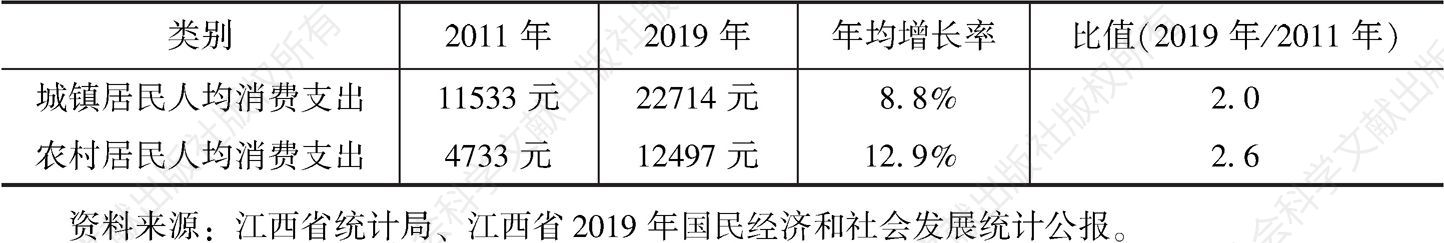 表1 2011年和2019年江西居民人均消费支出情况