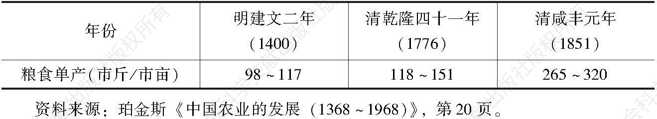 表1-27 明清四川粮食单产估计