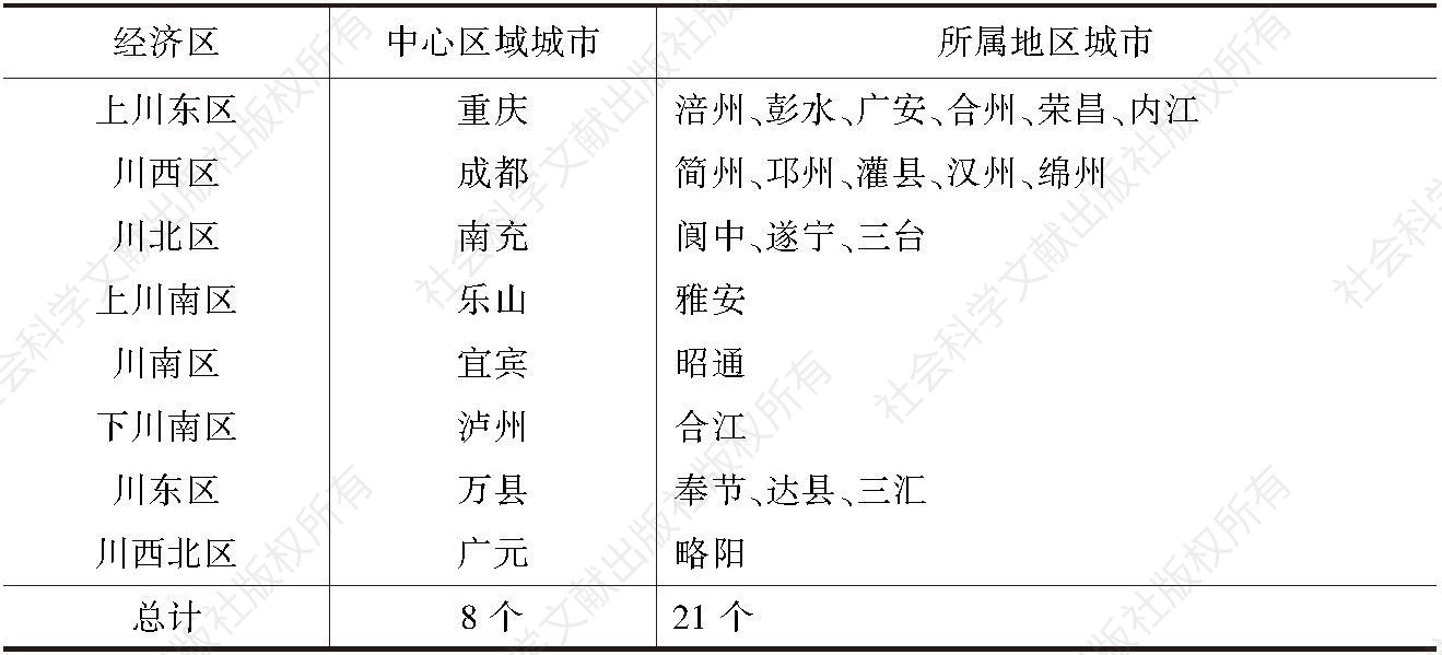 表2-1 清代长江上游城市系统