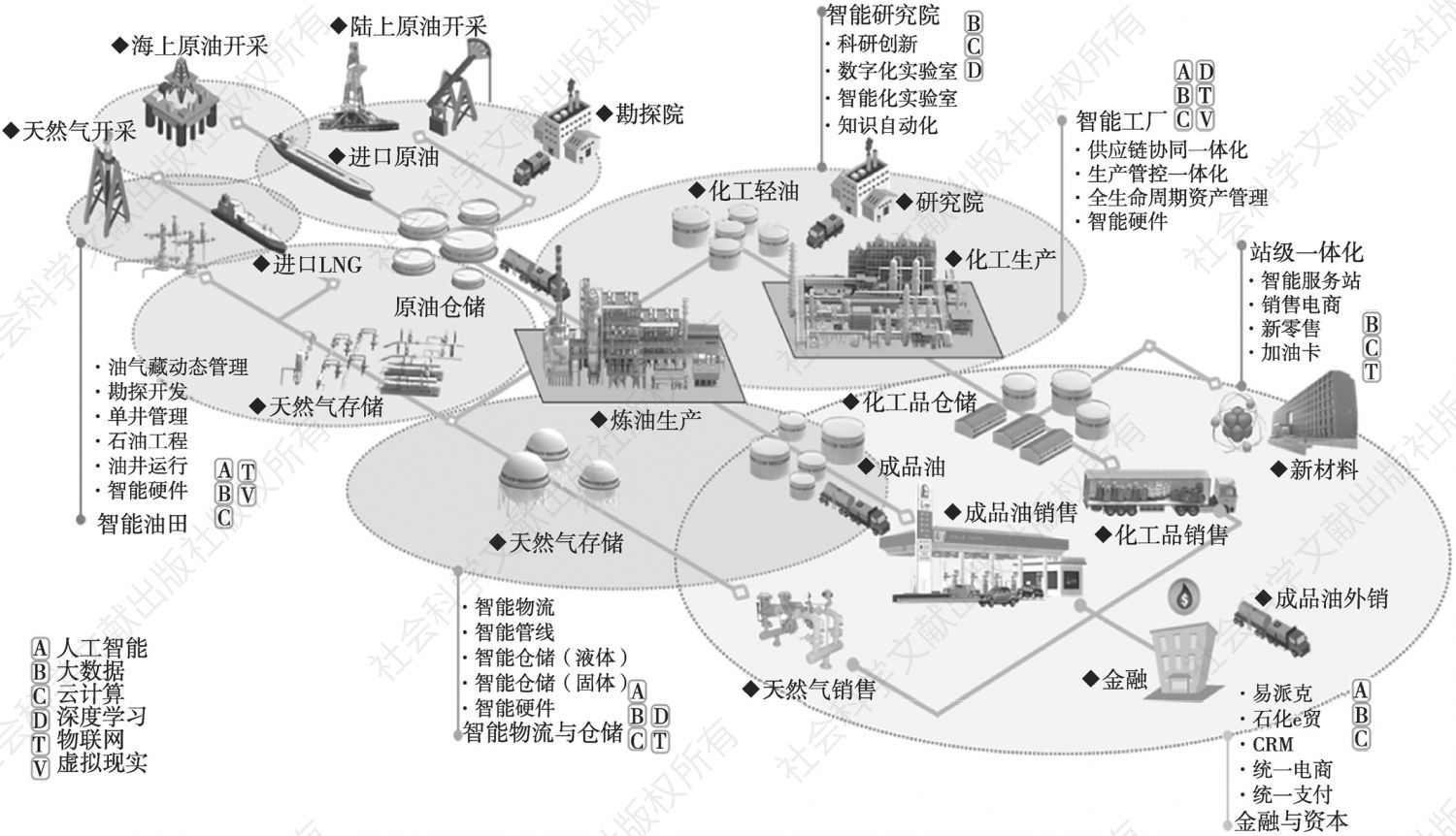 图2 中国石化智慧石化建设发展蓝图