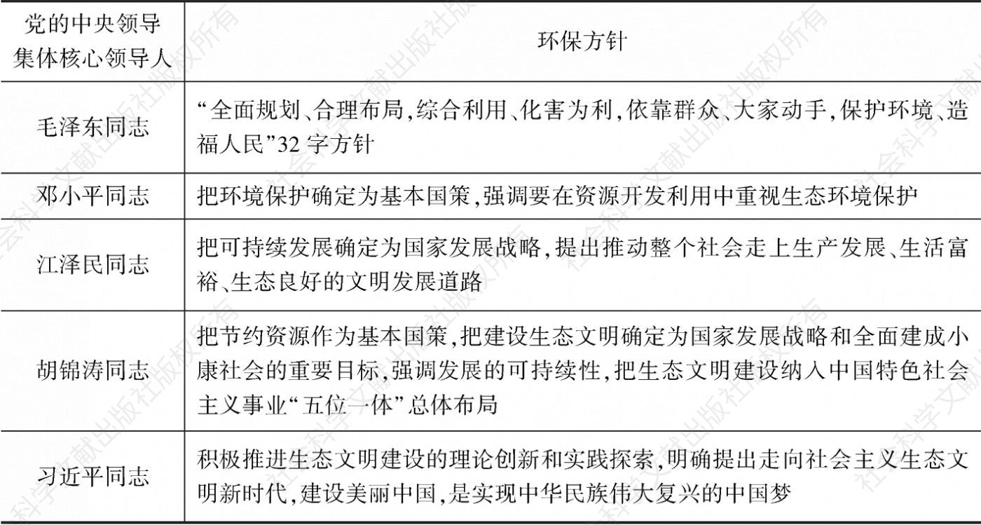 表2-2 1949年以来中国的主要环保方针