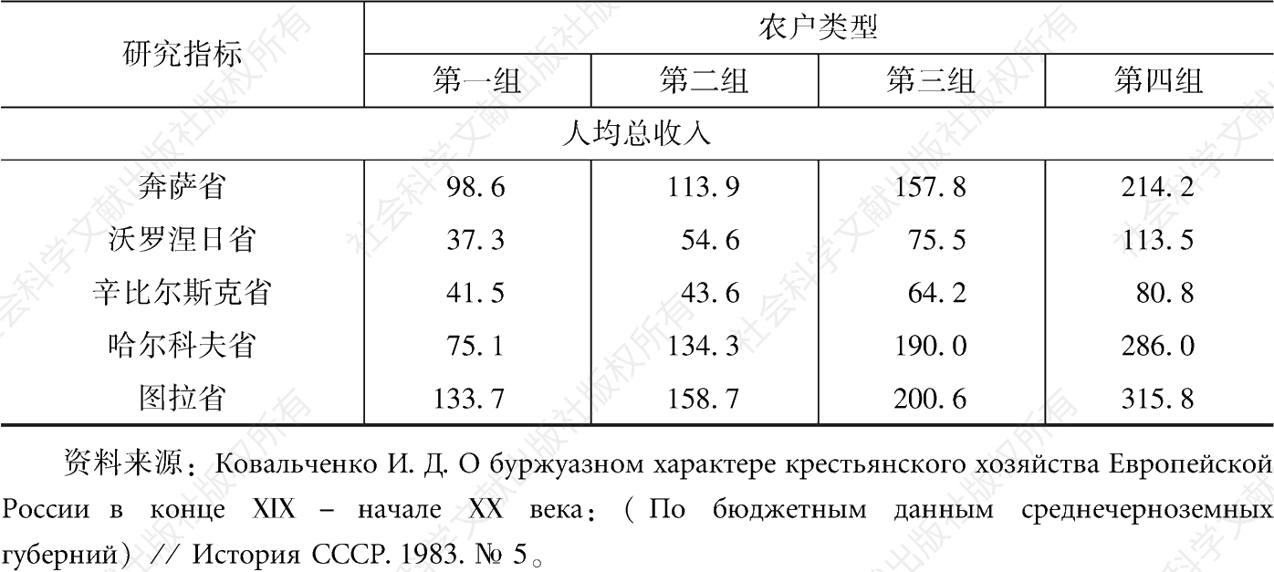 表9-3 劳动总收入水平和劳动生产工具水平-续表