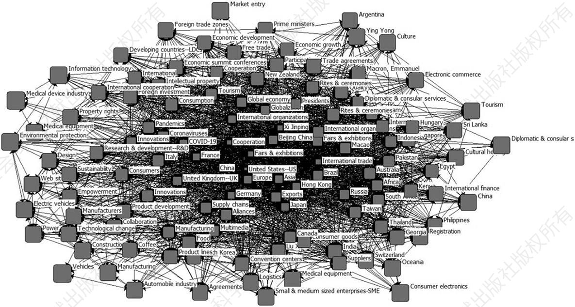 图6 进博会国际媒体报道网络结构的接近中心性