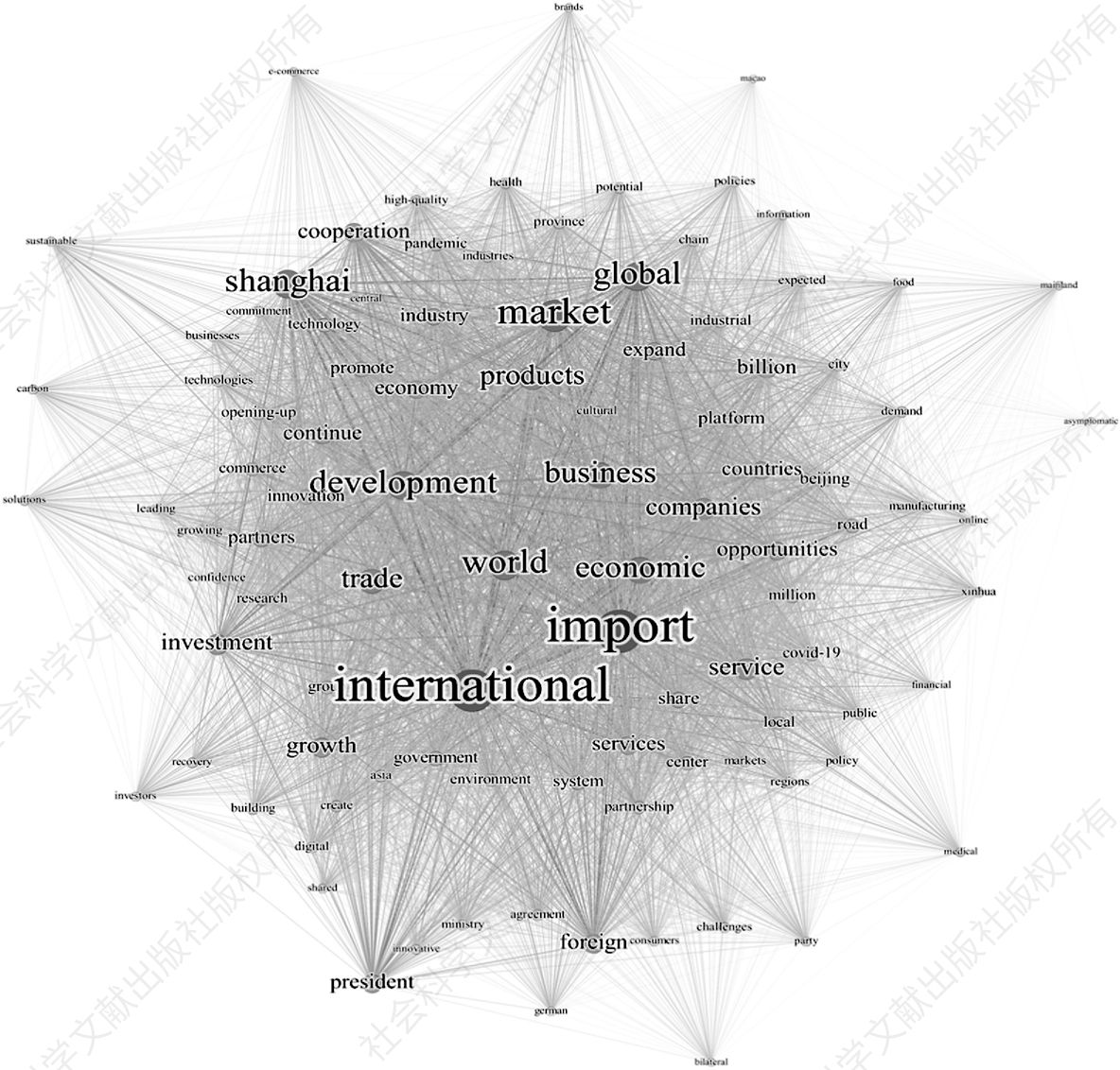 图3 2022年1月1日至2023年3月31日进博会国际媒体报道主要议题的网络结构