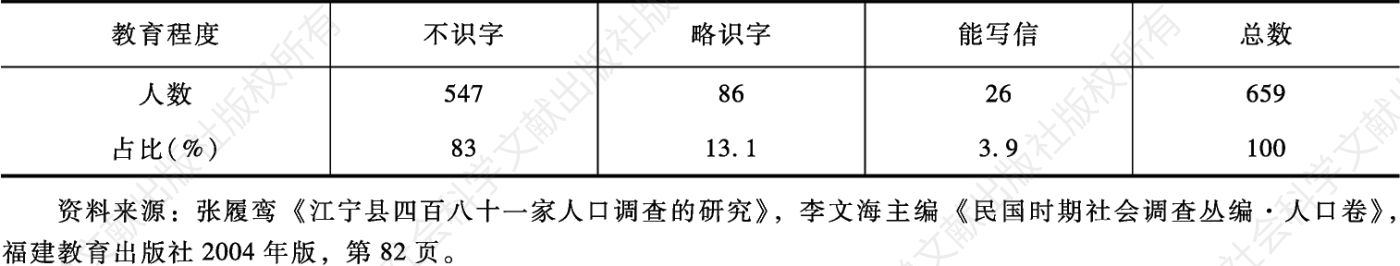 表7-9 江苏江宁县659个农民教育程度统计