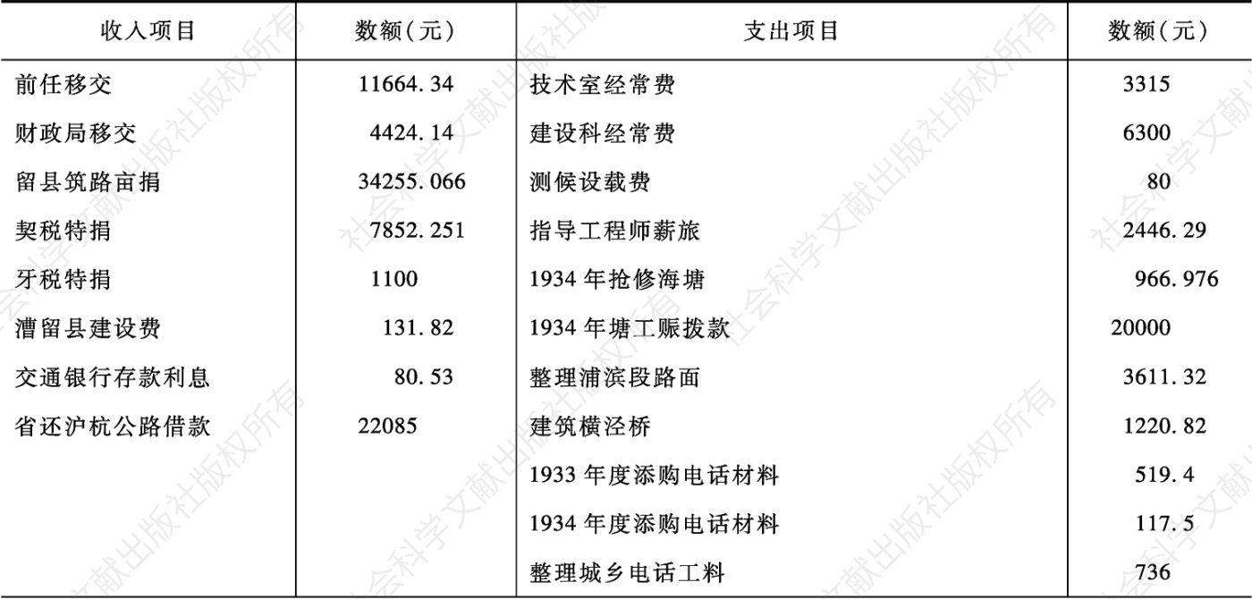 表3-1 南汇县建设经费收支报告（1933年4月—1935年6月）