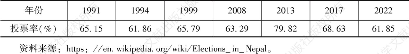 表1 1990年恢复多党制以来尼泊尔大选投票率