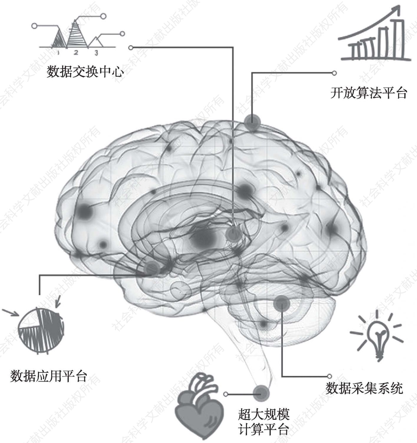 图1 “城市大脑”系统示意