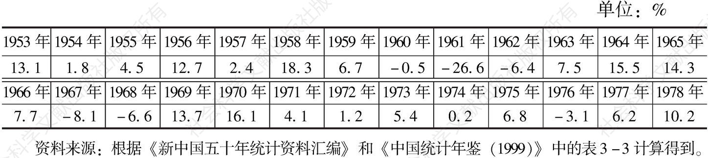 表4-5 中国人均实际GDP增长速度：1953～1978年（上年=100）
