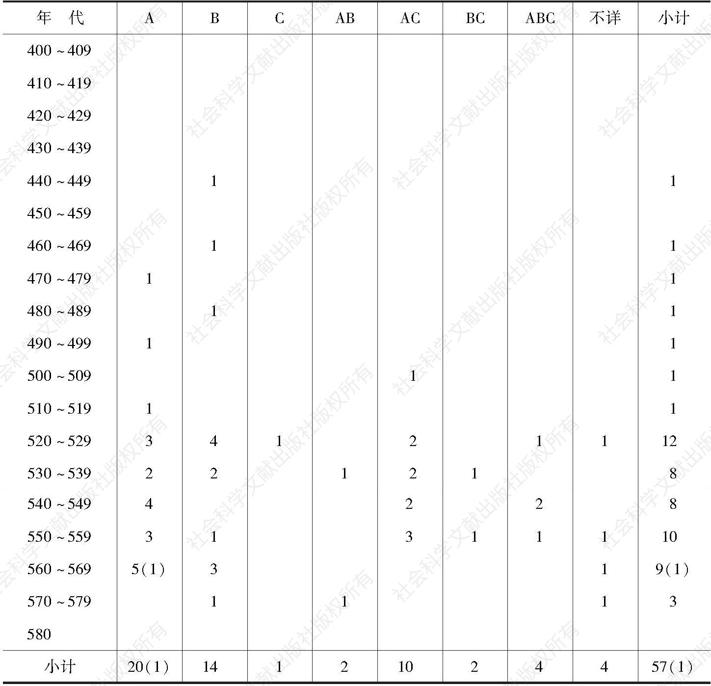 表B2-16 浮图浮图、塔分类统计